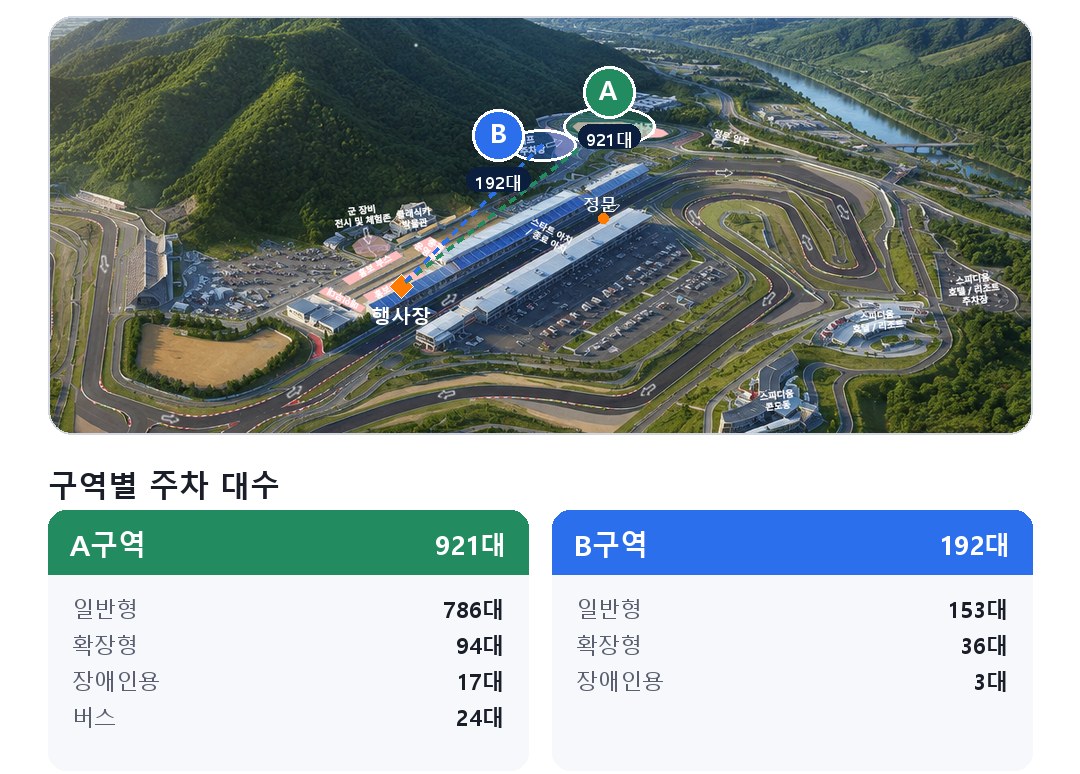 인제 스피디움 주차 안내도 - A구역 921대, B구역 192대
