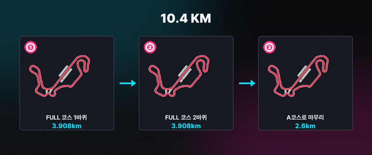 10K 코스 구성도 - Full 코스 2바퀴 + A코스 1회로 완성되는 10.4km